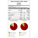 Scitec 100% Hydro Isolate 700g